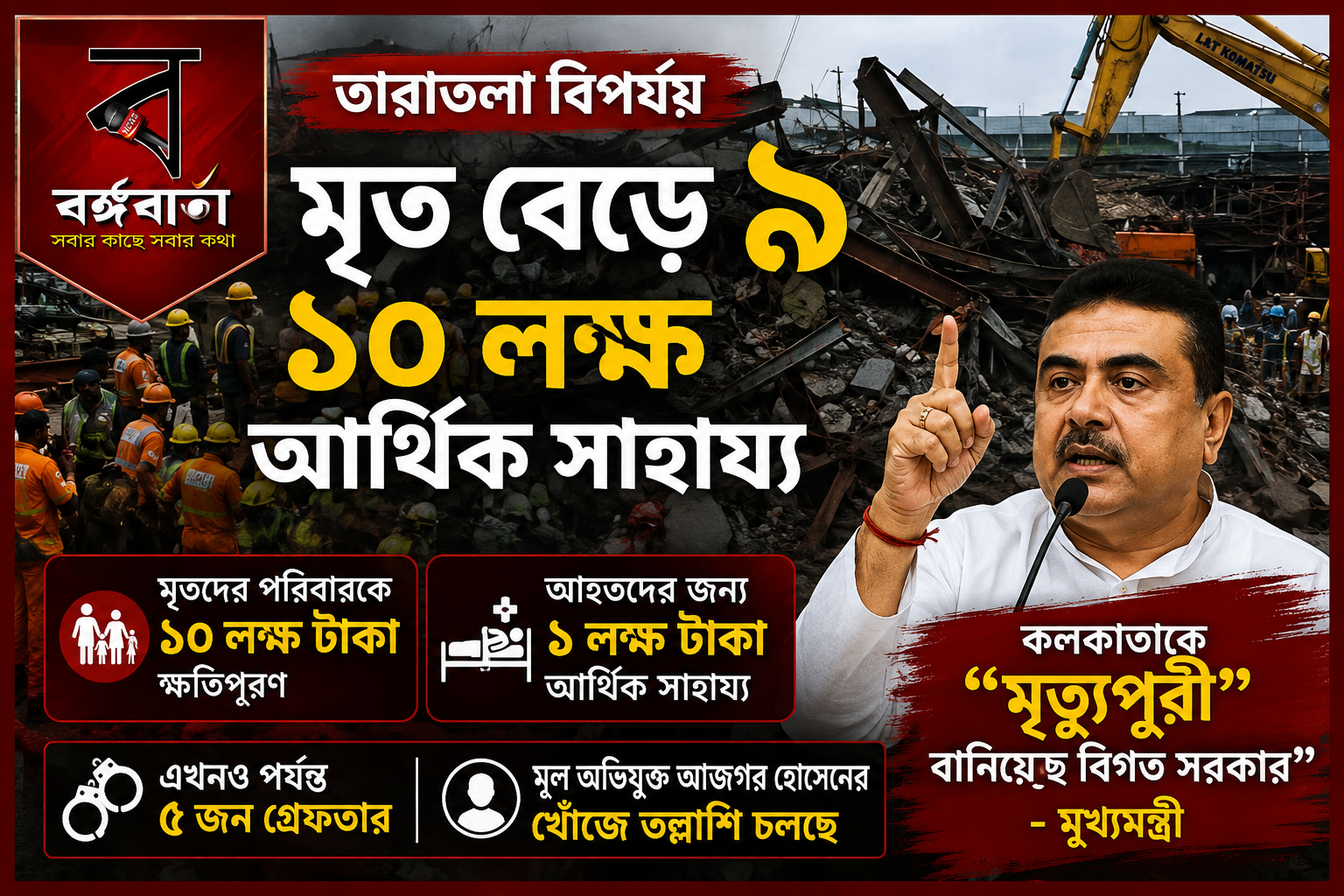 তারাতলা বিপর্যয়ে মৃত বেড়ে ৯, মৃতদের পরিবারকে ১০ লক্ষ টাকা ক্ষতিপূরণ; ‘কলকাতাকে মৃত্যুপুরী বানিয়েছে বিগত সরকার’, বিধানসভায় বিস্ফোরক মুখ্যমন্ত্রী
