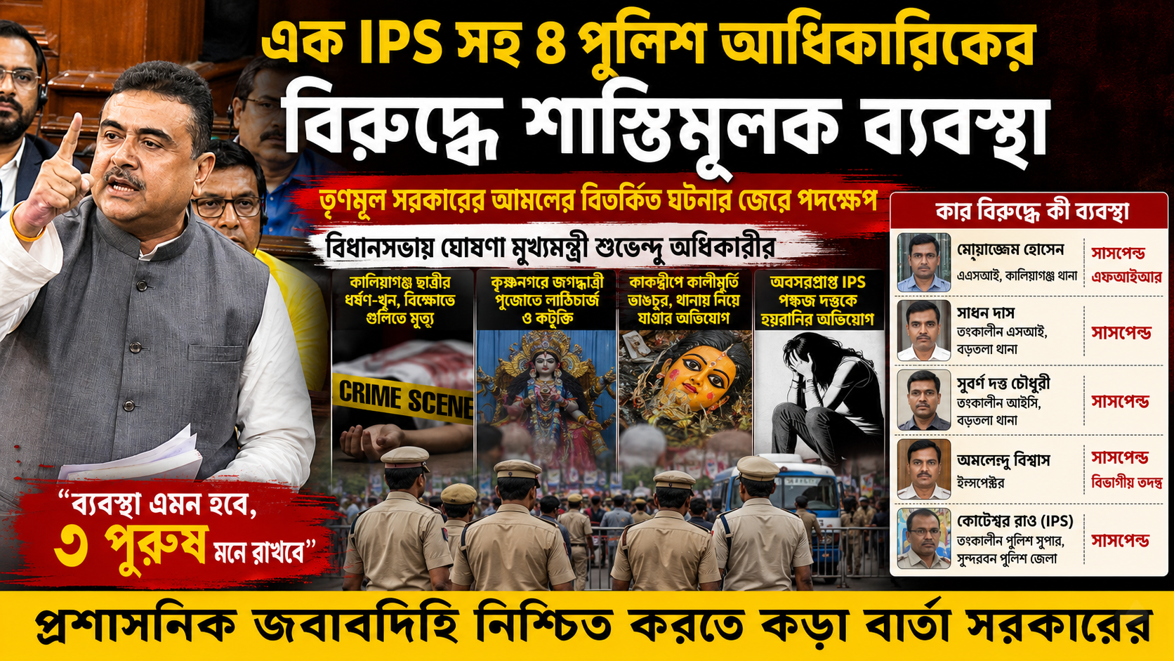 এক আইপিএস-সহ চার পুলিশ আধিকারিকের বিরুদ্ধে কড়া পদক্ষেপ, সাসপেনশন-এফআইআর ও বিভাগীয় তদন্তের ঘোষণা মুখ্যমন্ত্রী শুভেন্দু অধিকারীর