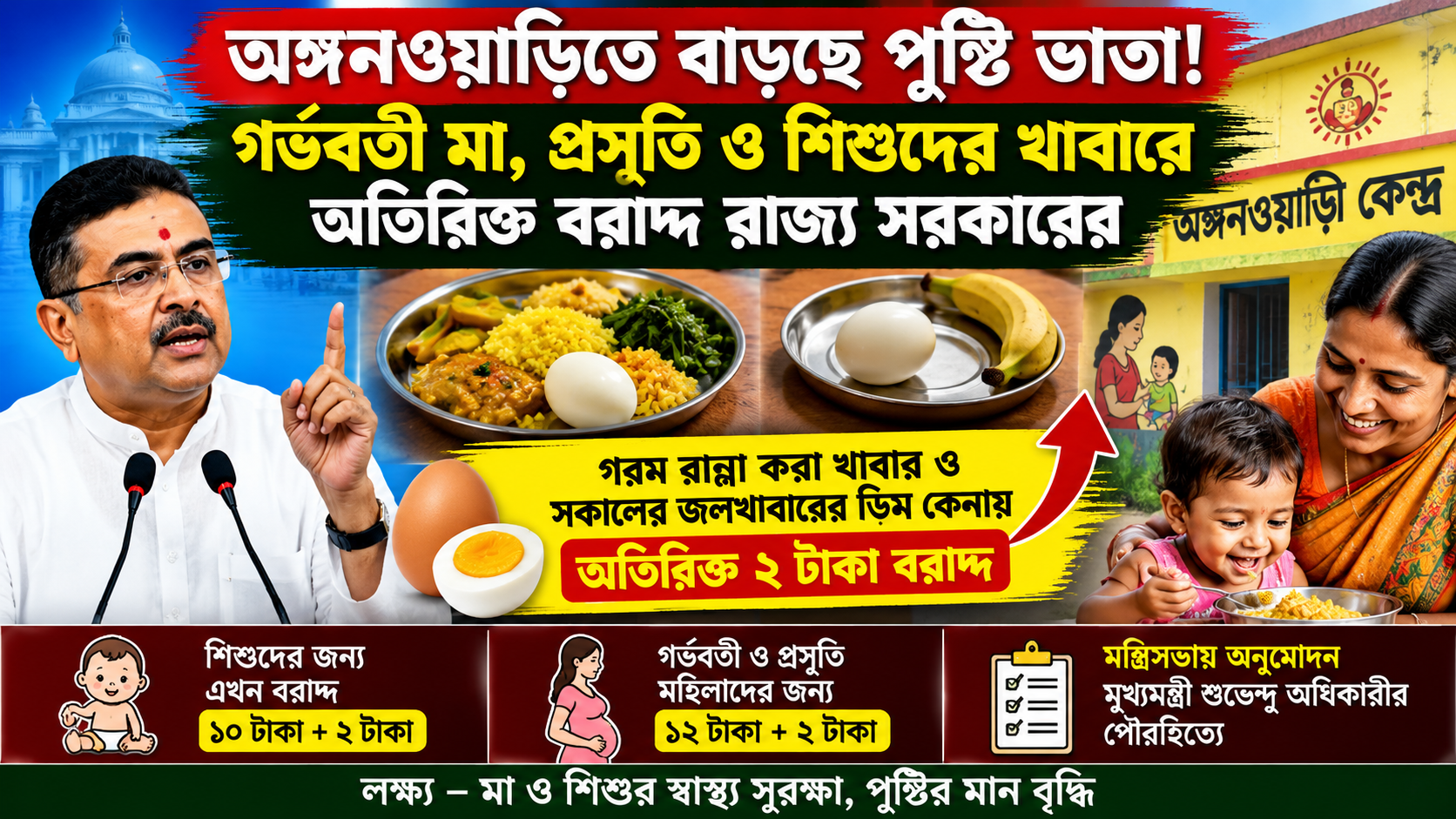 অঙ্গনওয়াড়িতে বাড়ছে পুষ্টি ভাতা! গর্ভবতী মা, প্রসূতি ও শিশুদের খাবারে অতিরিক্ত বরাদ্দ রাজ্য সরকারের