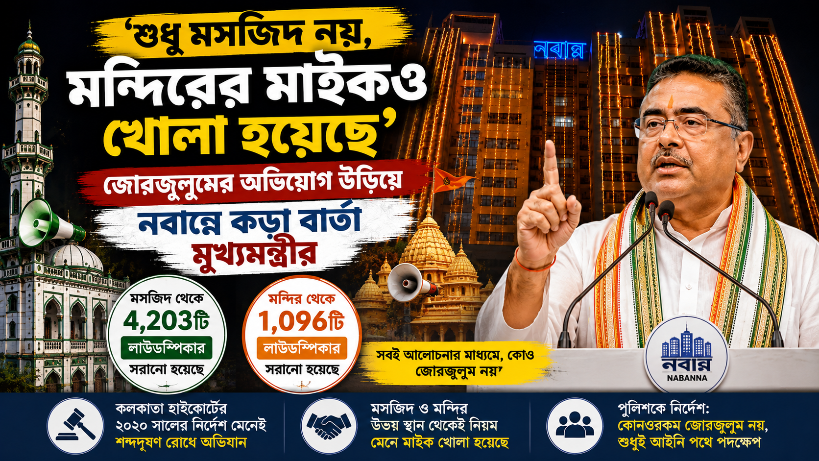 ‘শুধু মসজিদ নয়, মন্দিরের মাইকও খোলা হয়েছে’— জোরজুলুমের অভিযোগ উড়িয়ে নবান্নে কড়া বার্তা মুখ্যমন্ত্রীর