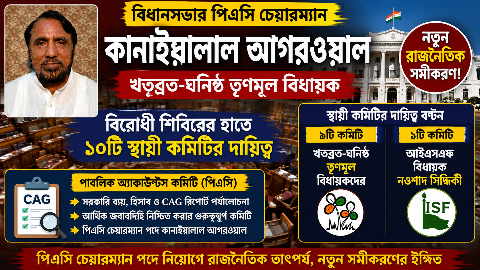 বিধানসভার পিএসি চেয়ারম্যান ঋতব্রত-ঘনিষ্ঠ কানাইয়ালাল আগরওয়াল, বিরোধী শিবিরের হাতে ১০টি স্থায়ী কমিটির দায়িত্ব
